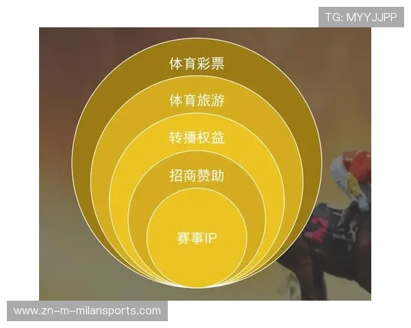 体育赛事内容IP化带动二次商业开发机会