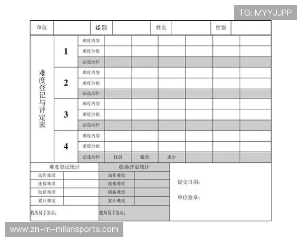 技术委员会发布高难度新动作命名与难度系数评估报告 技术委员会发布高难度新动作命名与难度系数评估报告